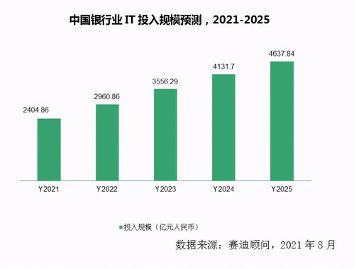 数字技术服务 驱动金融数字化转型的关键引擎