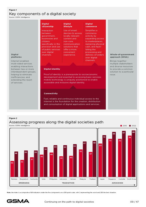 亚太地区数字社会报告 利用新兴技术推动数字国家发展