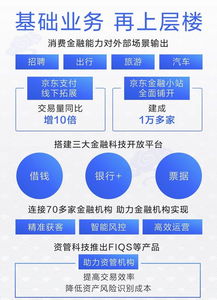 产业数字化引擎启动 京东数字科技引领数字经济大潮