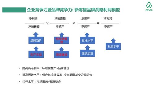数字农业服务流于表面的困境与数字化基地建设的未来路径
