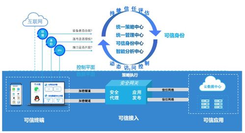 联软科技祝青柳 砌起数字时代防火墙，构建可控的互联世界